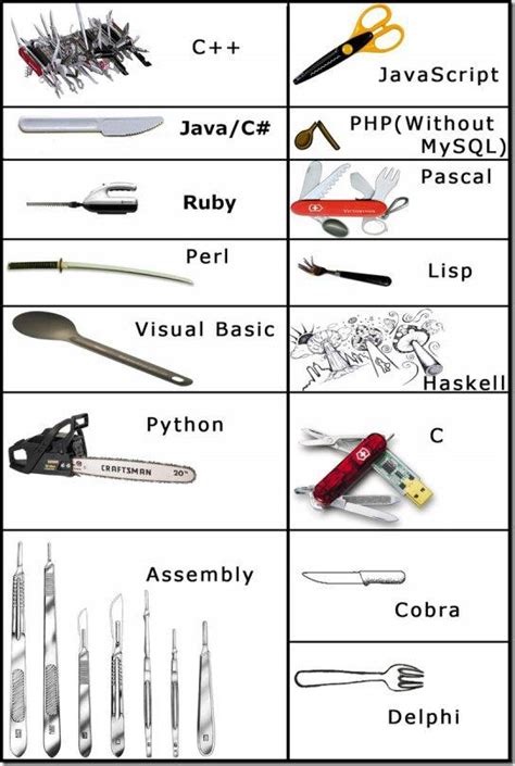 Image result for Complex Programming Tools