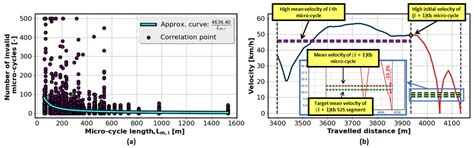 Synthesis of Driving Cycles Based on Low-Sampling-Rate Vehicle-Tracking ...