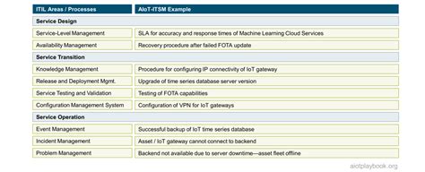 IT Service Operations 的图像结果