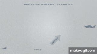 Image result for Dynamic Stability