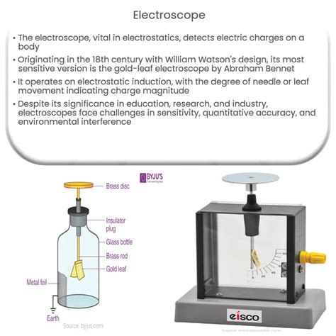 Electroscope Tutorial 的图像结果