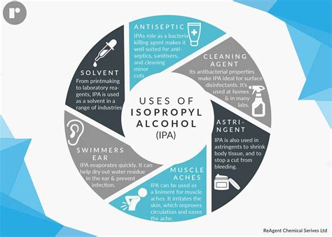 Is Isopropanol The Same as Isopropyl Alcohol? | The Chemistry Blog