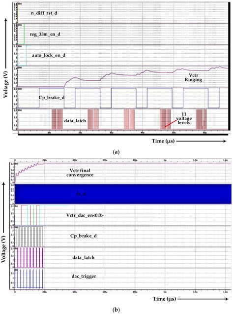 A 33 MHz Fast-Locking PLL with Programmable VCO and Automatic Band ...