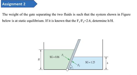 Solved The weight of the gate separating the two fluids is | Chegg.com