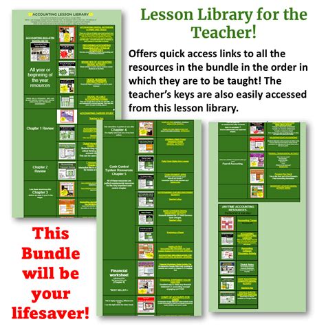 Image result for Accounting Lessons