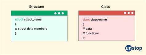 Image result for Paytm Java Interview Questions