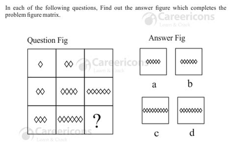 Image result for Figure Matrix Question Classification