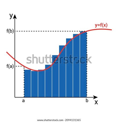 Calculus Integrals Graph Mathematics Stock Vector (Royalty Free) 2094131365 | Shutterstock