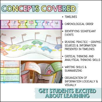 Chronological Pattern 的图像结果
