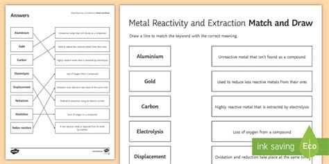 Metal Reactivity and Extraction Match and Draw
