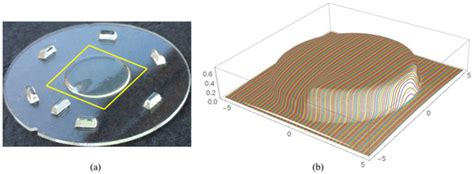 Enhancement of High-Resolution 3D Inkjet-Printing of Optical Freeform ...