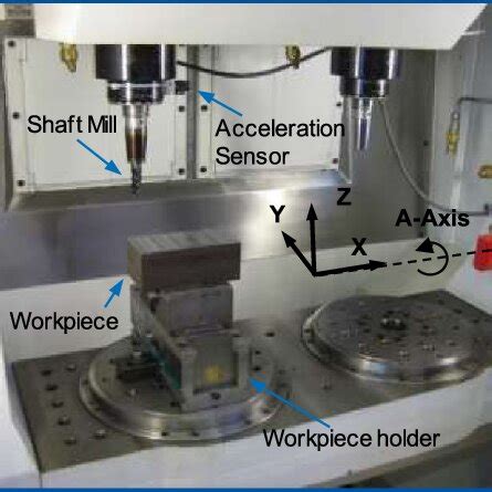 Slot Machine Setup 的图像结果