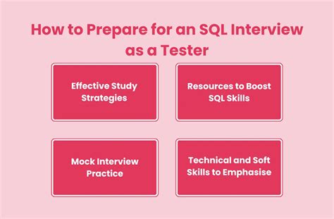 Image result for SQL Interview Questions for Testers