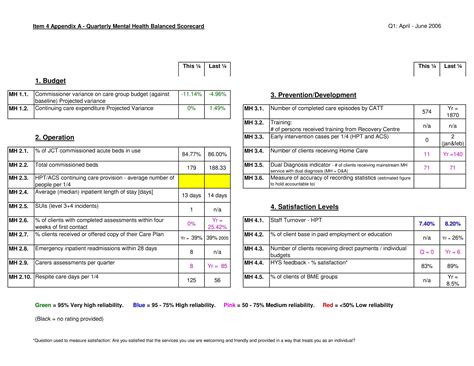 Netcare 911 Balanced Scorecard 的图像结果