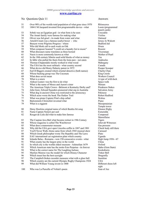 Image result for 1000 General Knowledge Questions