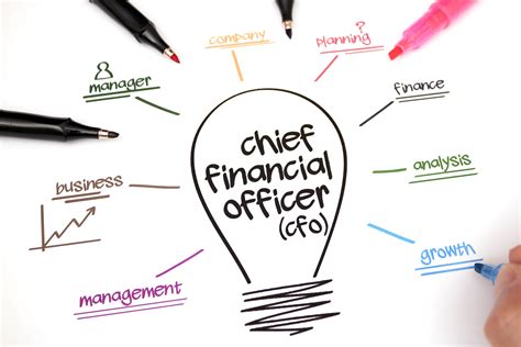 Everything You Need To Know About Outsourcing CFO Services - Astute Tax ...