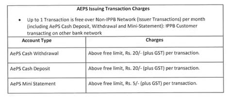 IPPB Revised Service Charges: India Post Payments Bank revises service ...