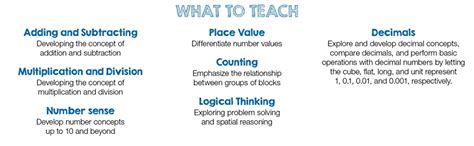 Edulearnable Universal Base Ten Blocks Montessori Math Teaching Tools ...