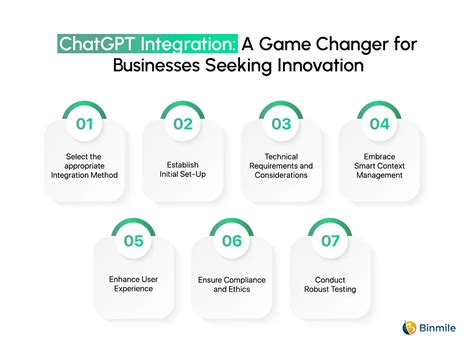 Image result for ChatGPT Integration Guide