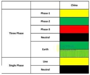 Image result for China Wire Color Code Chart