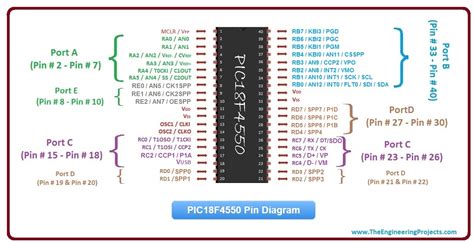 Introduction to PIC18F4550 - The Engineering Projects