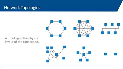 Computer Networking Basic Notes 的图像结果