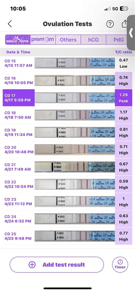 8 DPO Positive lh 10 days Clearblue Rapid test : r/TFABLinePorn