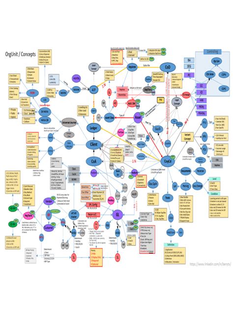 Finance Engineering Mind Map 的图像结果