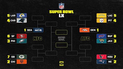 NFL Playoff Picture 2025, Week 13 Standings, Wild Card Info, Super Bowl ...