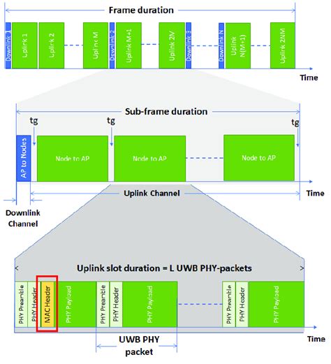 Image result for Explain TDMA Channelization Methods