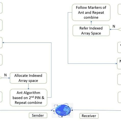 Cryptographic Algorithm Chart 的图像结果