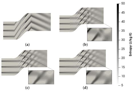 A New Framework for the Harmonic Balance Method in OpenFOAM