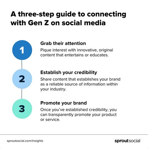 Make Positive You are Advertising and marketing to Gen Z the Proper ...