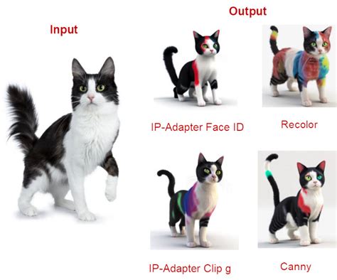 Diffusion Model Style Transfer 的图像结果