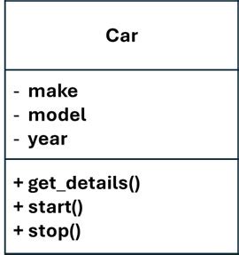 Image result for Python Abstract Method Property of Vechicle