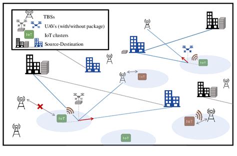 Image result for Function Model