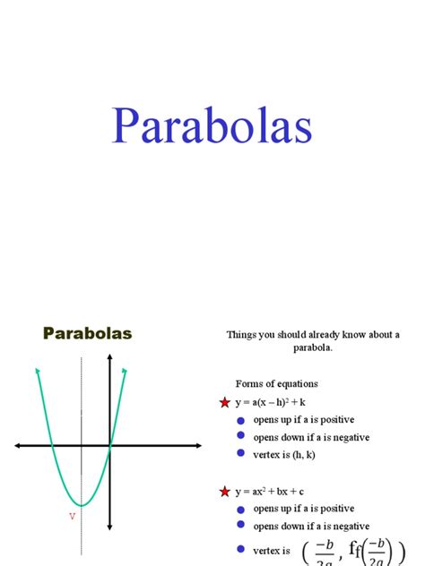 Parabolas Explained 的图像结果