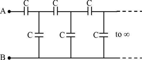 The effective capacitance between A and B of an infinite chain of ...