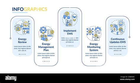 Image result for Management System Types