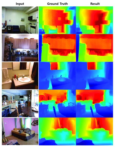 Depth Estimation Applications 的图像结果