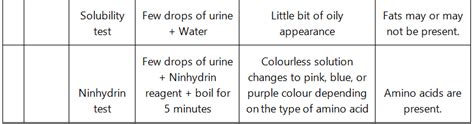 NCERT Solutions Class 11 Biology Chapter 9 - Biomolecules