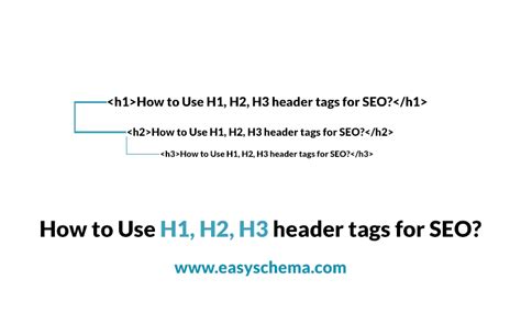 Qué son y cómo usar las etiquetas H1 H2 H3 para SEO en WordPress
