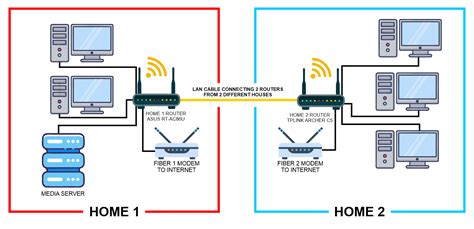 Image result for Example of How to Set Up Router to 2 Personal Computers