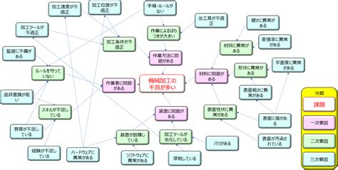 Image result for Task Mapping