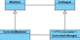 Mediator Pattern Tutorial 的图像结果