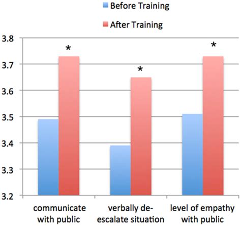 Image result for Observed Behavior