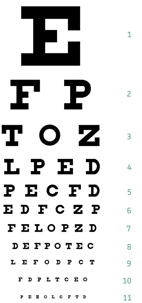 Image result for Visual Acuity Chart