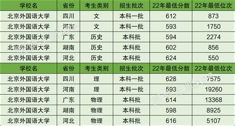 北京外国语大学2+2留学学费一年多少钱？ - 知乎