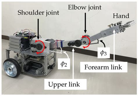 Recovery Strategy for Overturned Wheeled Vehicle Using a Mobile Robot ...