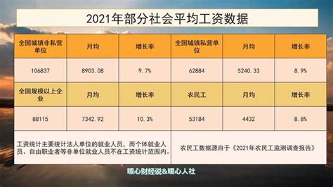 广东省关于公布2020年从业人员月平均工资和职工基本养老保险缴费基数上下限有关问题的通知